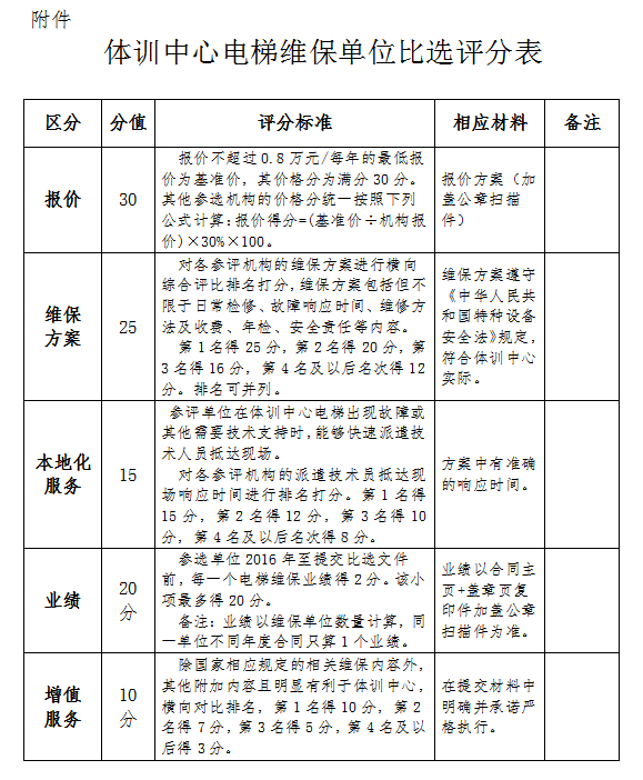 比選評分表 比選評分表